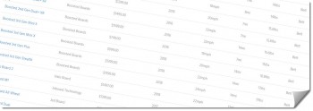 Board Comparisons Are Live
