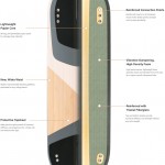 Deck Composition